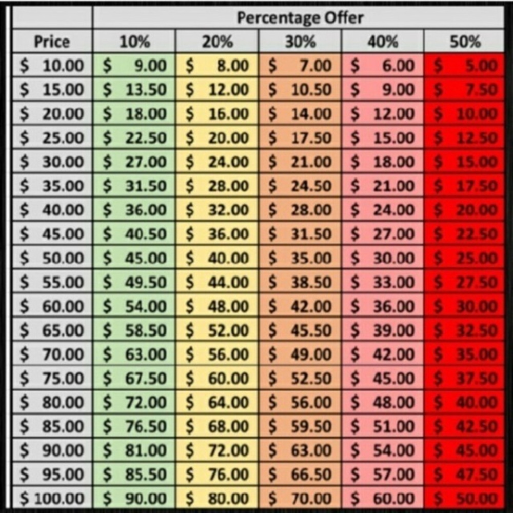 MAKE ME AN OFFER